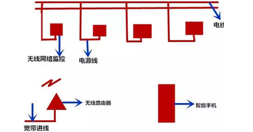 无线网络监控安装图文教程