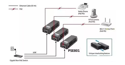 监控安装基础知识：PoE监控系统的4种连接方式！
