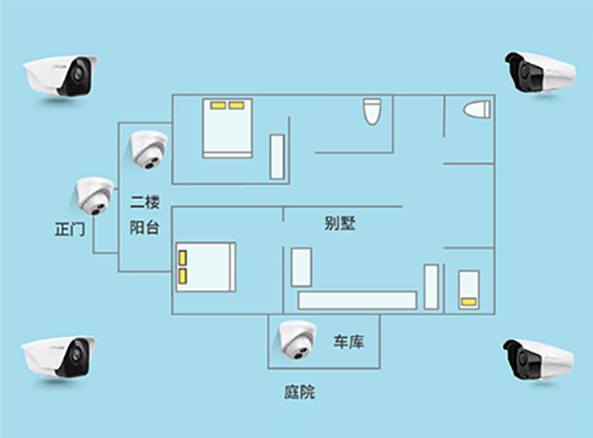 别墅安防监控与无线覆盖