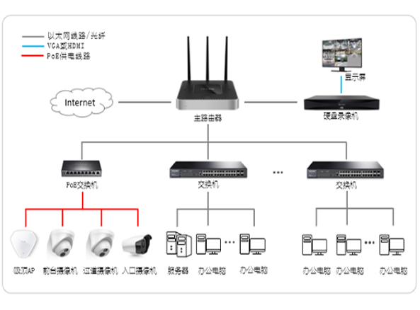 企业办公室无线监控网络一体化